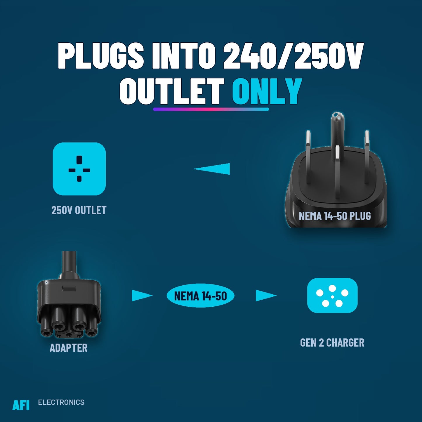 NEMA 14-50 Tesla Mobile Connector