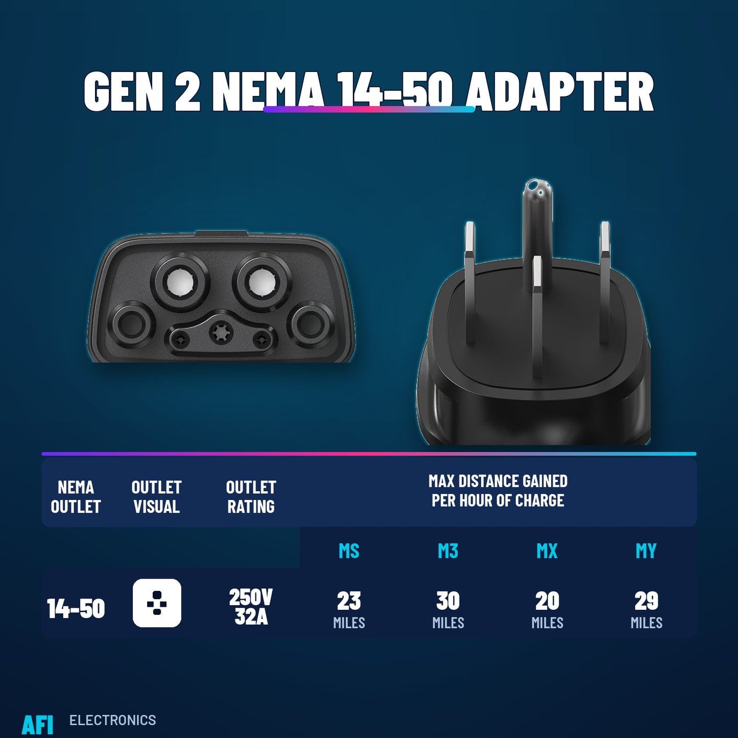 NEMA 14-50 Tesla Mobile Connector