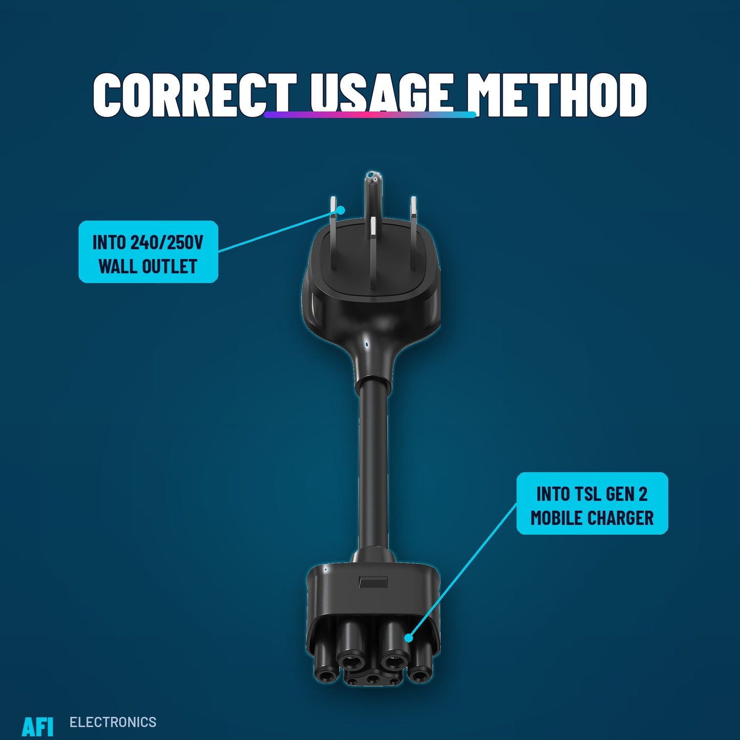 NEMA 14-50 Tesla Mobile Connector